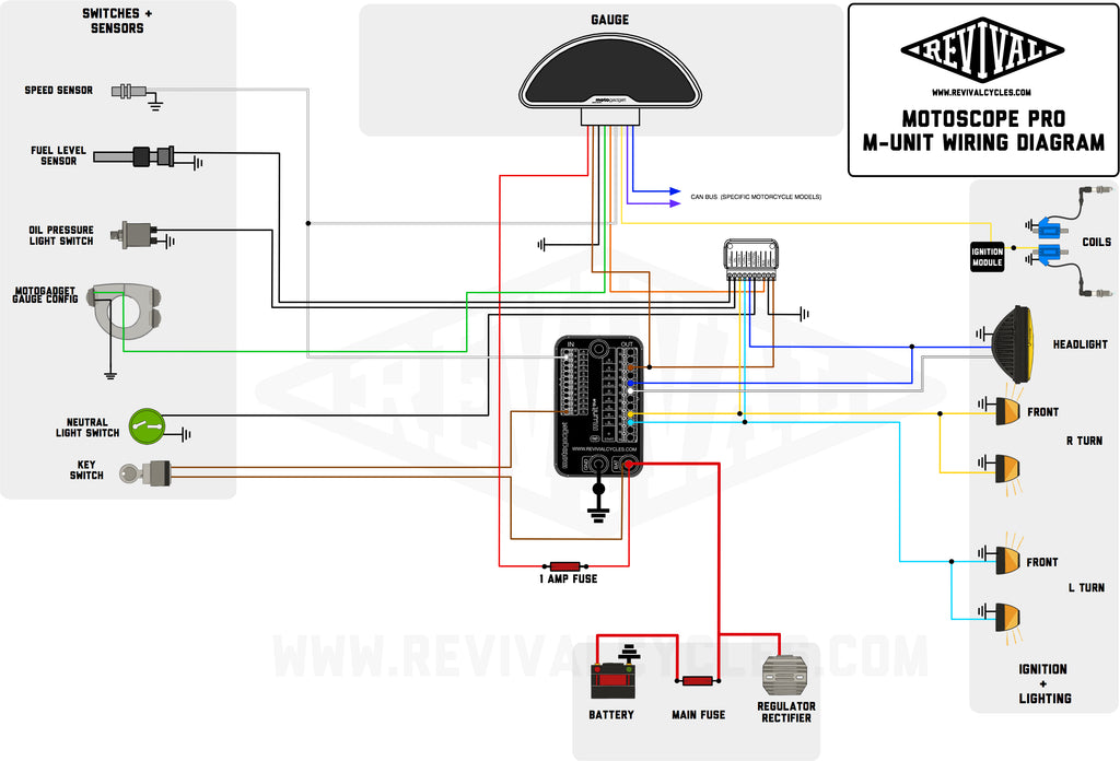 Motoscope Pro With m-Unit Wiring Diagram