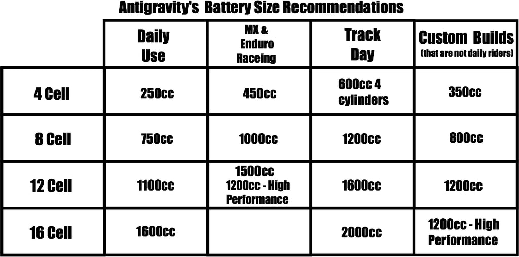 Antigravity Battery Size Recommendations