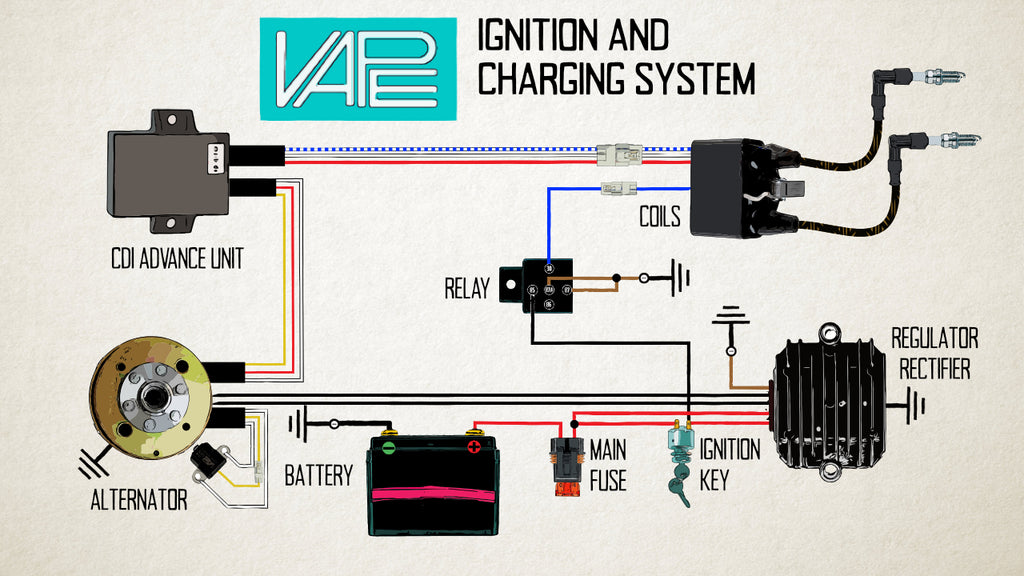 VAPE Complete CDI Ignition and Charging Systems