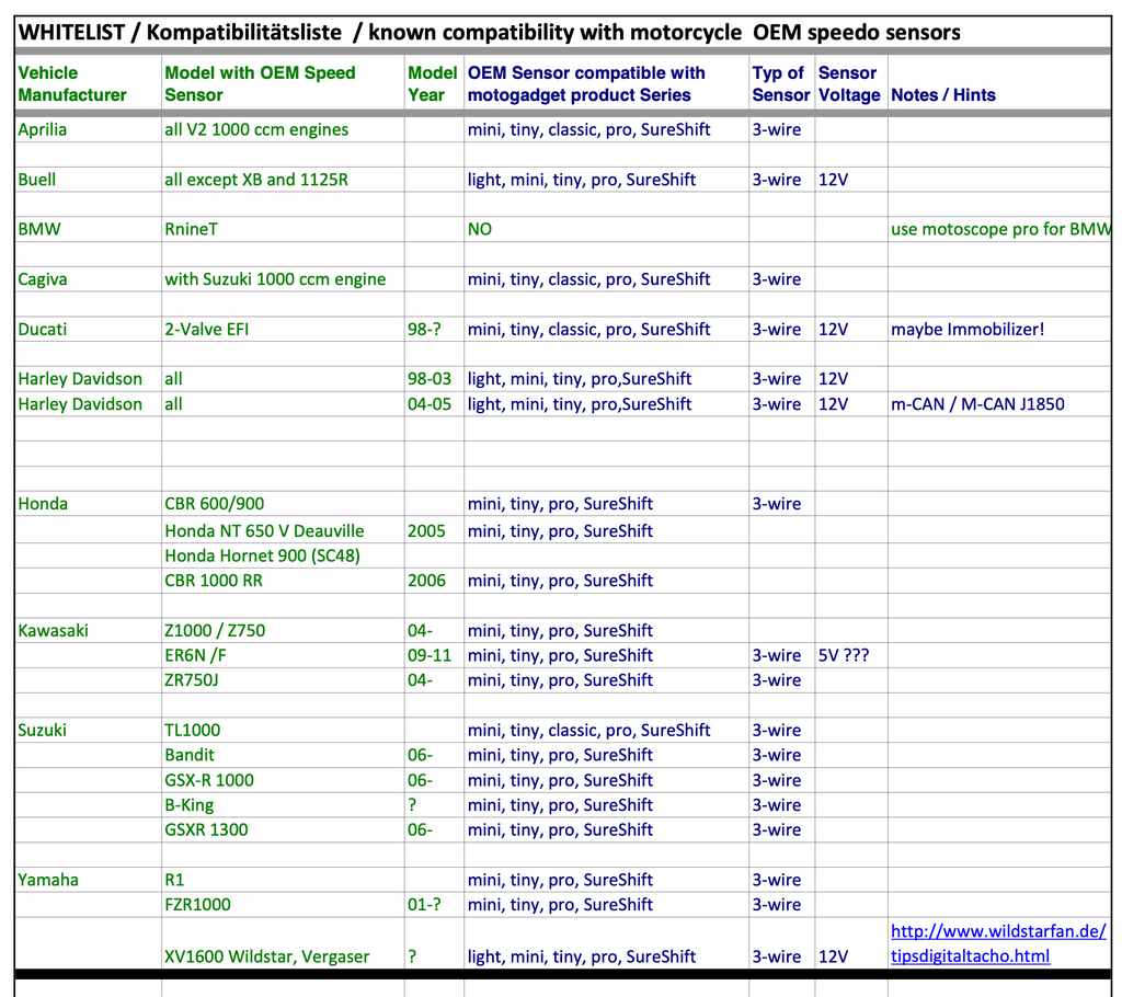 Motogadget OEM Speed Sensor Compatibility Guide