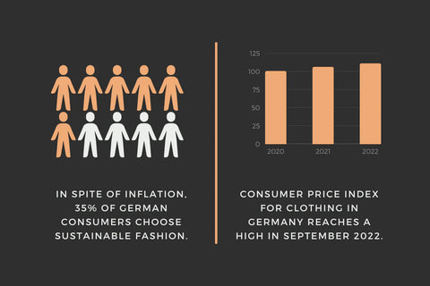 Inflation_and_sustainable_fashion_Nabz_saad