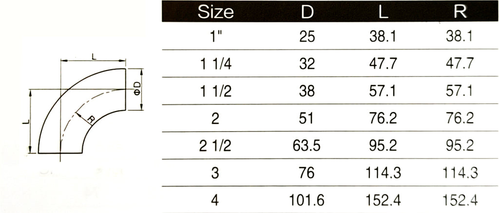 aircraft aluminum tubing bend radius chart