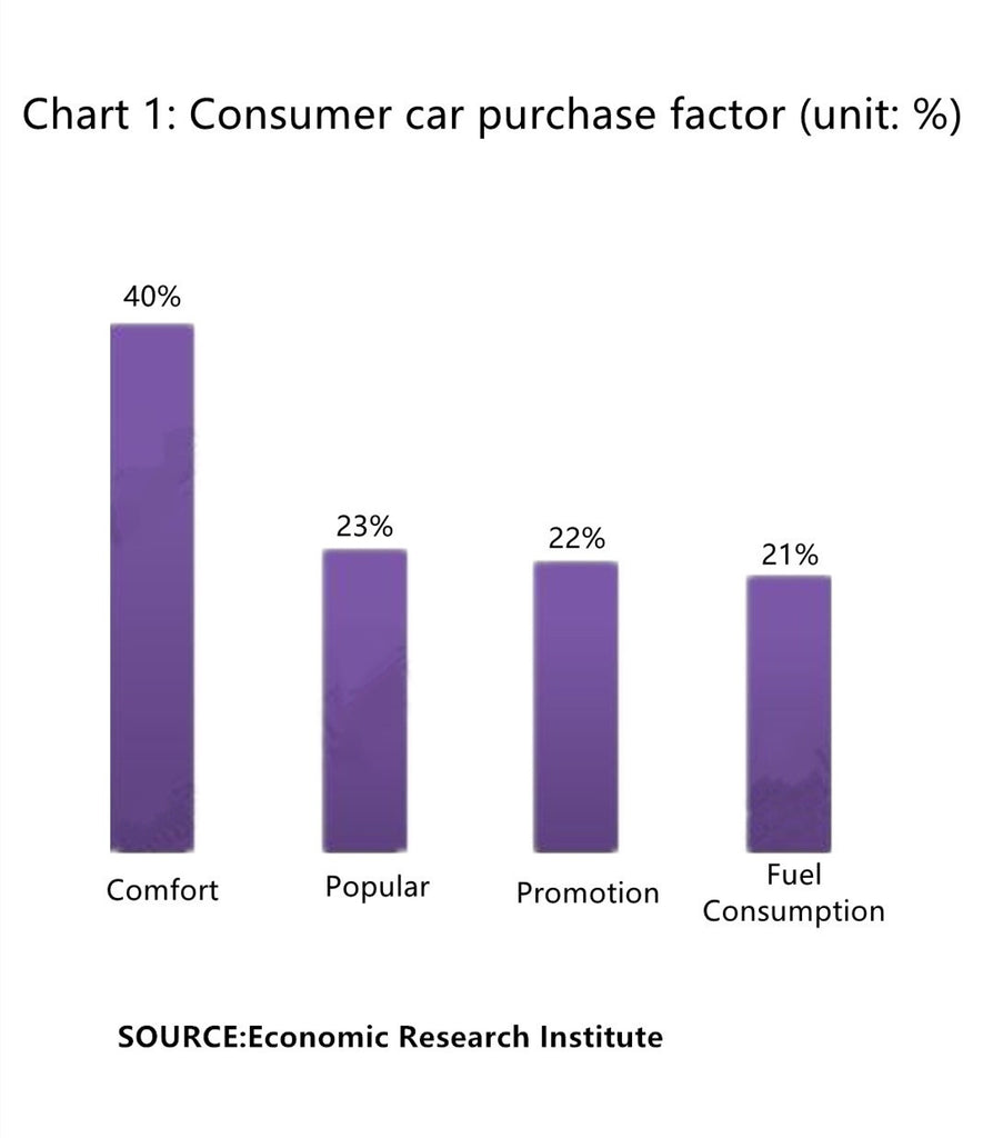 auto interior parts industry