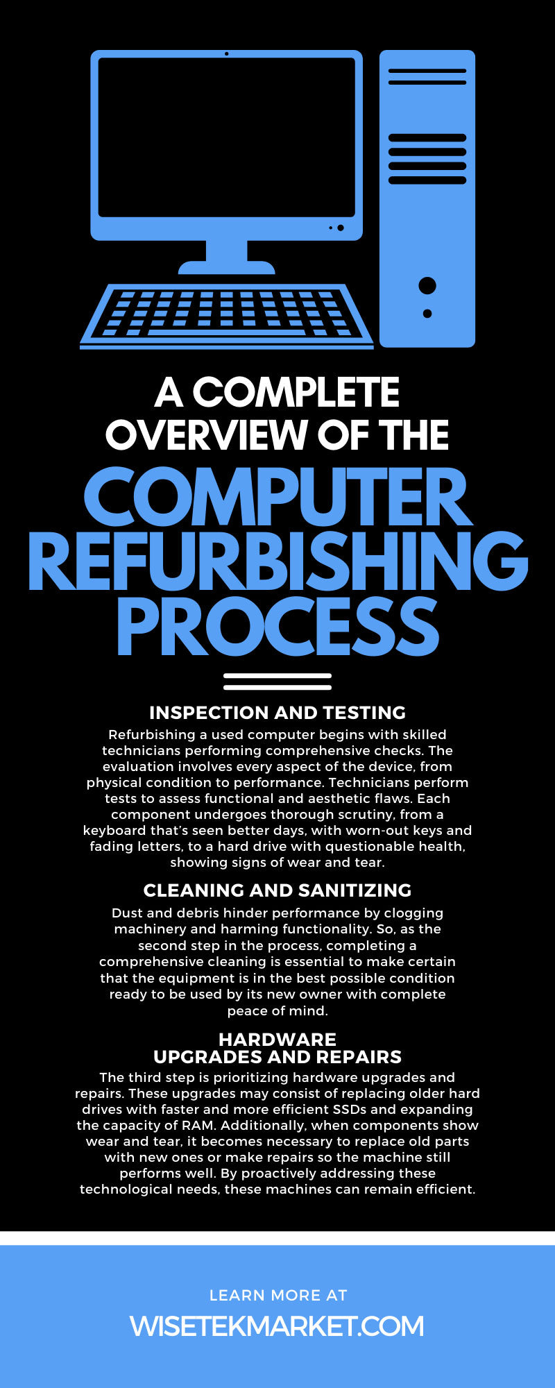 A Complete Overview of the Computer Refurbishing Process