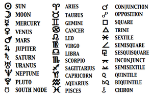 ancient zodiac glyphs