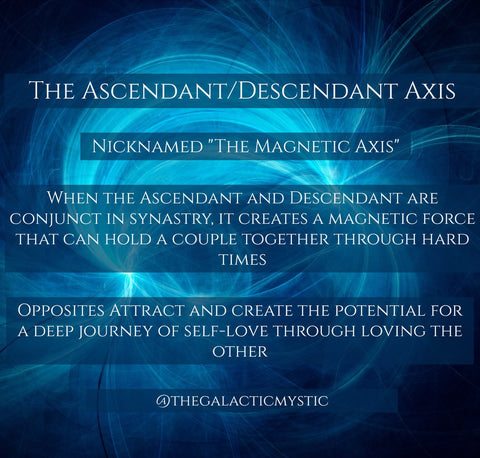 Ascendant Conjunct Descendant