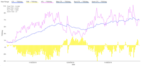 PMC CHART