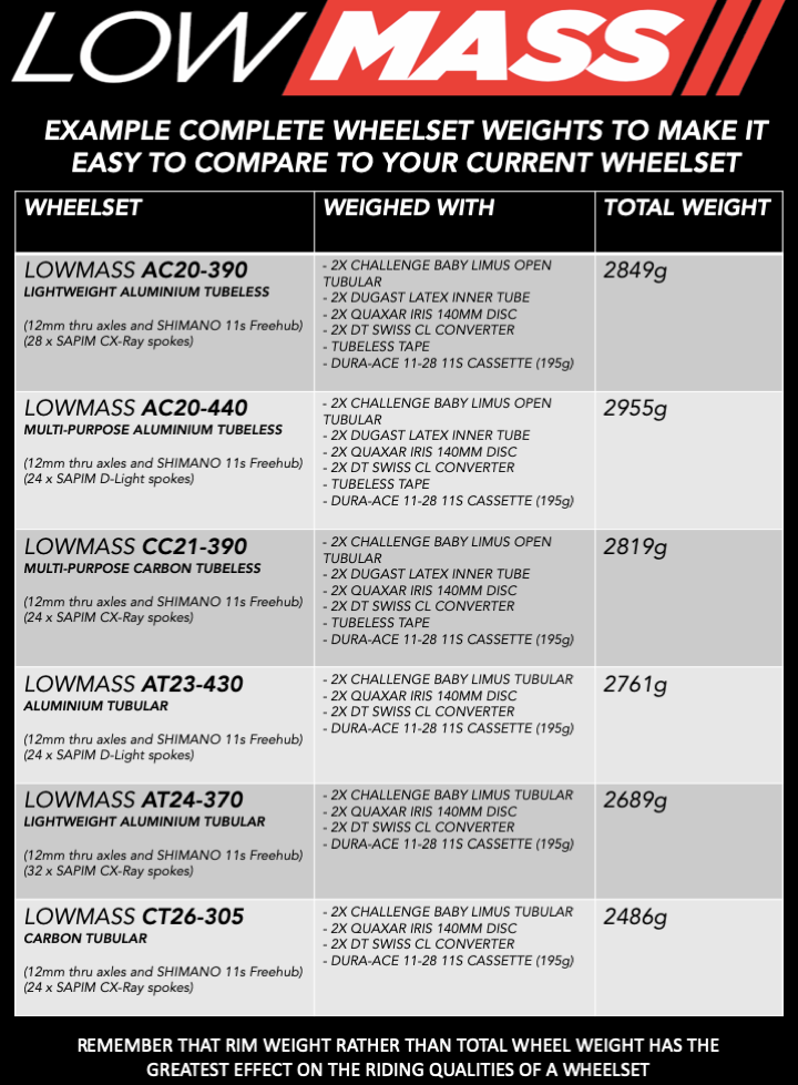 lowmass-compare-your-current-wheel-set-cyclo-cross-racer