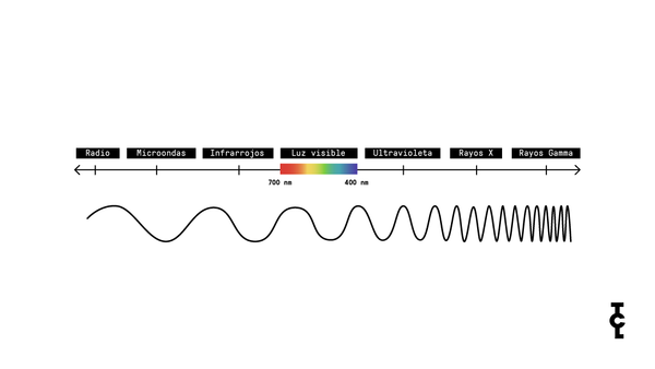 Espectro de radiación electromagnética