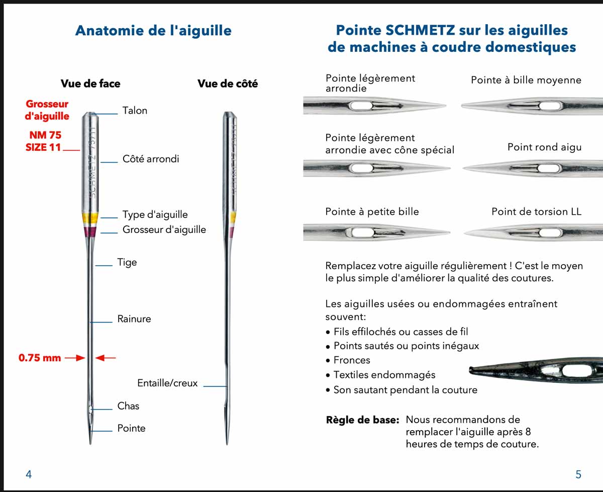 ABC de l'aiguille, Aiguilles Schmetz Mercerie en ligne - Jaspe