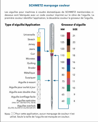 Code couleur aiguilles familiales Schmetz