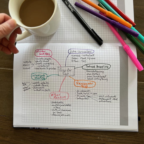 Prep for Sep Mind Map surrounded by colored markers and cup of coffee