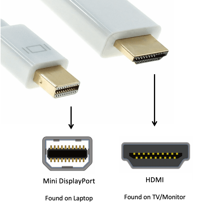 microscopisch Ontdek Sneeuwwitje Mini DisplayPort Thunderbolt to HDMI Video Cable - Custom Cable Connection