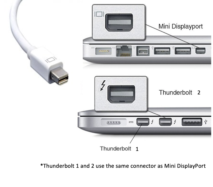 Чем отличается дисплей порт от hdmi. Thunderbolt 2 Mini DISPLAYPORT. Thunderbolt vs Mini DISPLAYPORT. Mini DISPLAYPORT обозначение. Mini DISPLAYPORT И Thunderbolt различия.