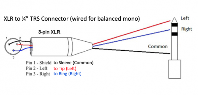 Balanced Xlr Female To 1 4 Trs Audio Cables With Neutrik Connectors Al Custom Cable Connection