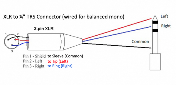 Trs To Xlr Wiring - 1 : Print the wiring diagram off plus use highlighters to be able to trace