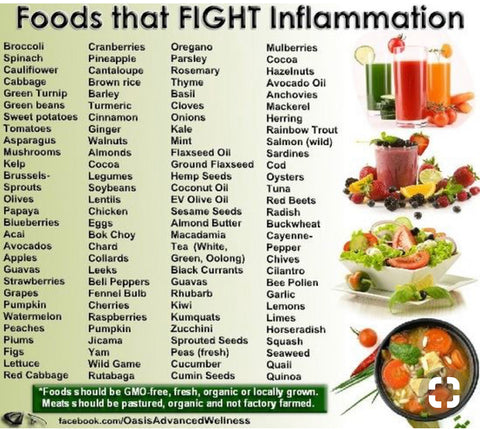 Anit Inflammatory Foods List