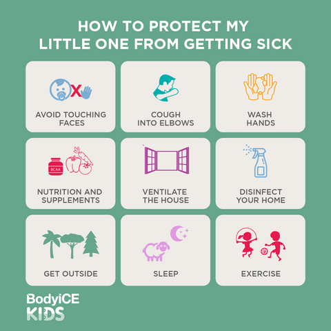 BodyICE Kids | How to protect my little one from getting sick?
