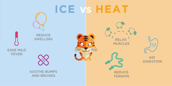 when to use ice vs heat