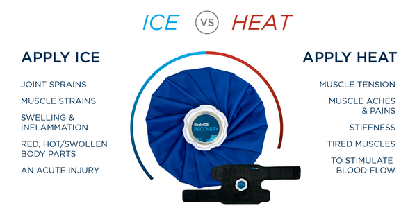 Ice vs Heat