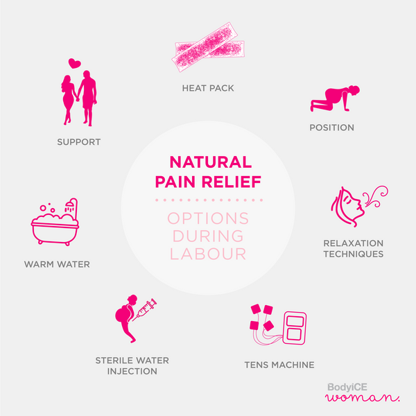 Natural Pain Relief in Labour