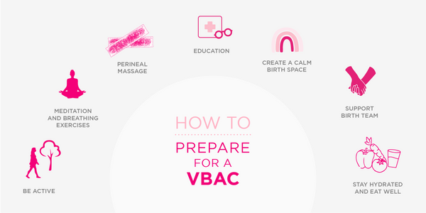 Prepare for a VBAC