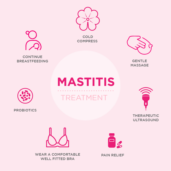 Treatment Options for Mastitis