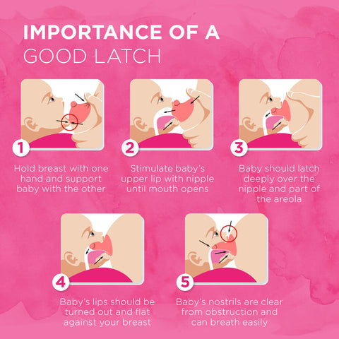 Importance of a good latch