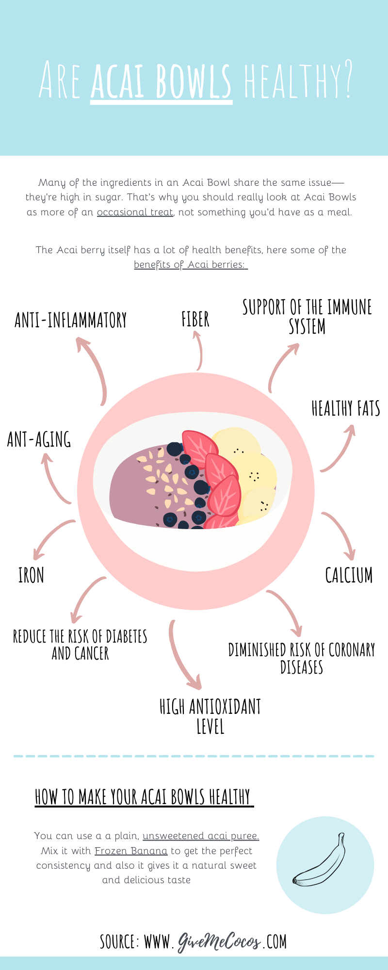 Are Açai Bowls Healthy | GiveMeCocos