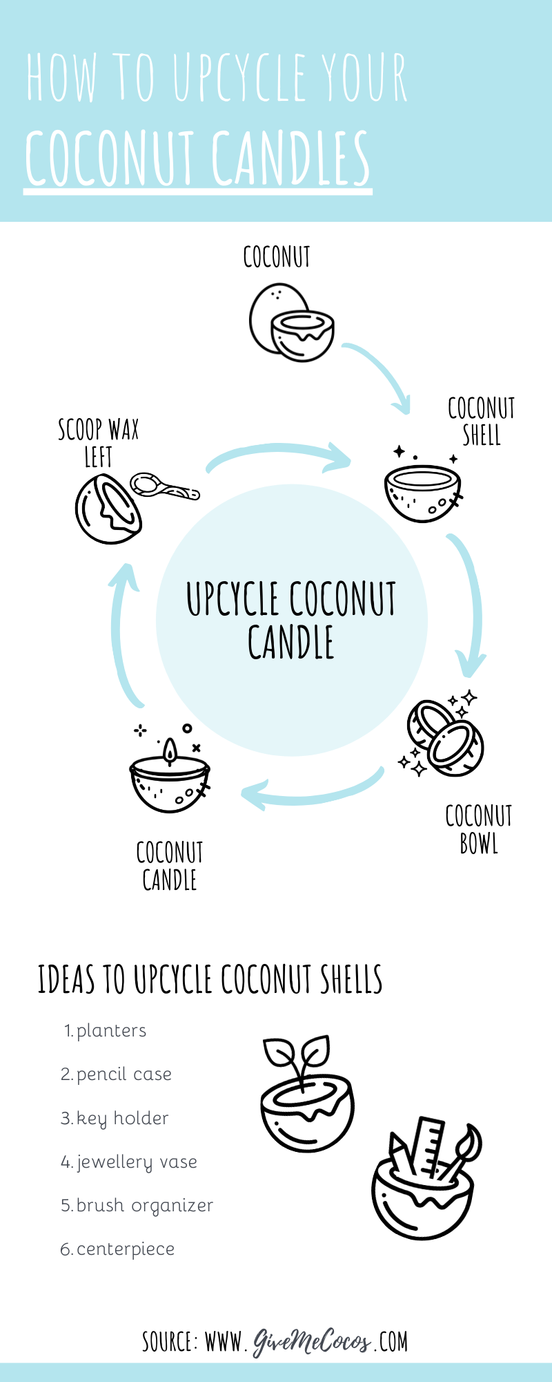 UPCYCLE YOUR GiveMeCocos CANDLES, Coconut Bowl, Coconut Shell