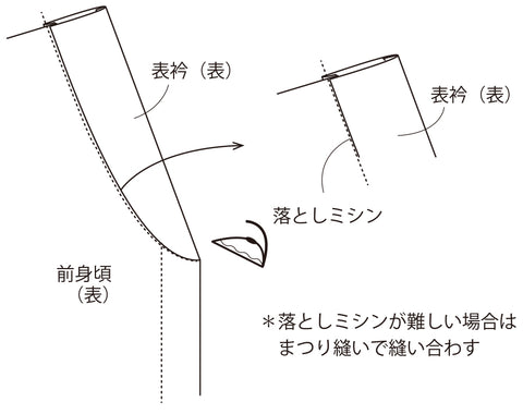 【無料レシピ】ボリューム袖コートの作り方8-2