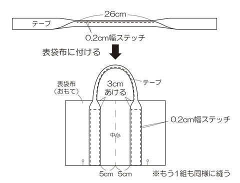 テープを表袋布に付ける