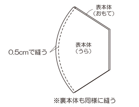 マスクカバーの作り方１