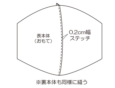 、本体の縫い代を片方に倒してステッチをかける<