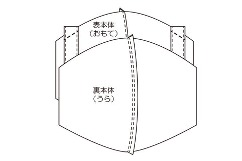 中心の縫い代が互い違いになるように、表本体と裏本体を中表に重ねる