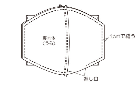 周りをぐるりと縫い、返し口をあけておく