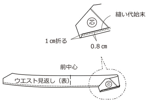 作り方手順3