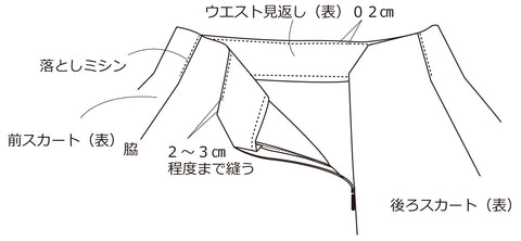 作り方手順4