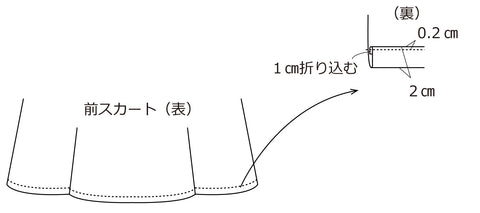 作り方手順5