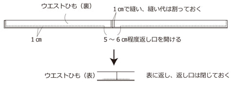 作り方手順6