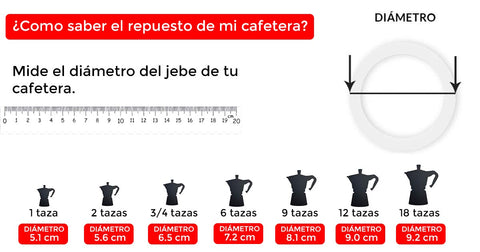 Midiendo el diámetro del jebe Moka Bialetti