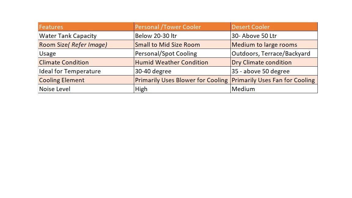 maharaja whiteline alpha 10l air cooler