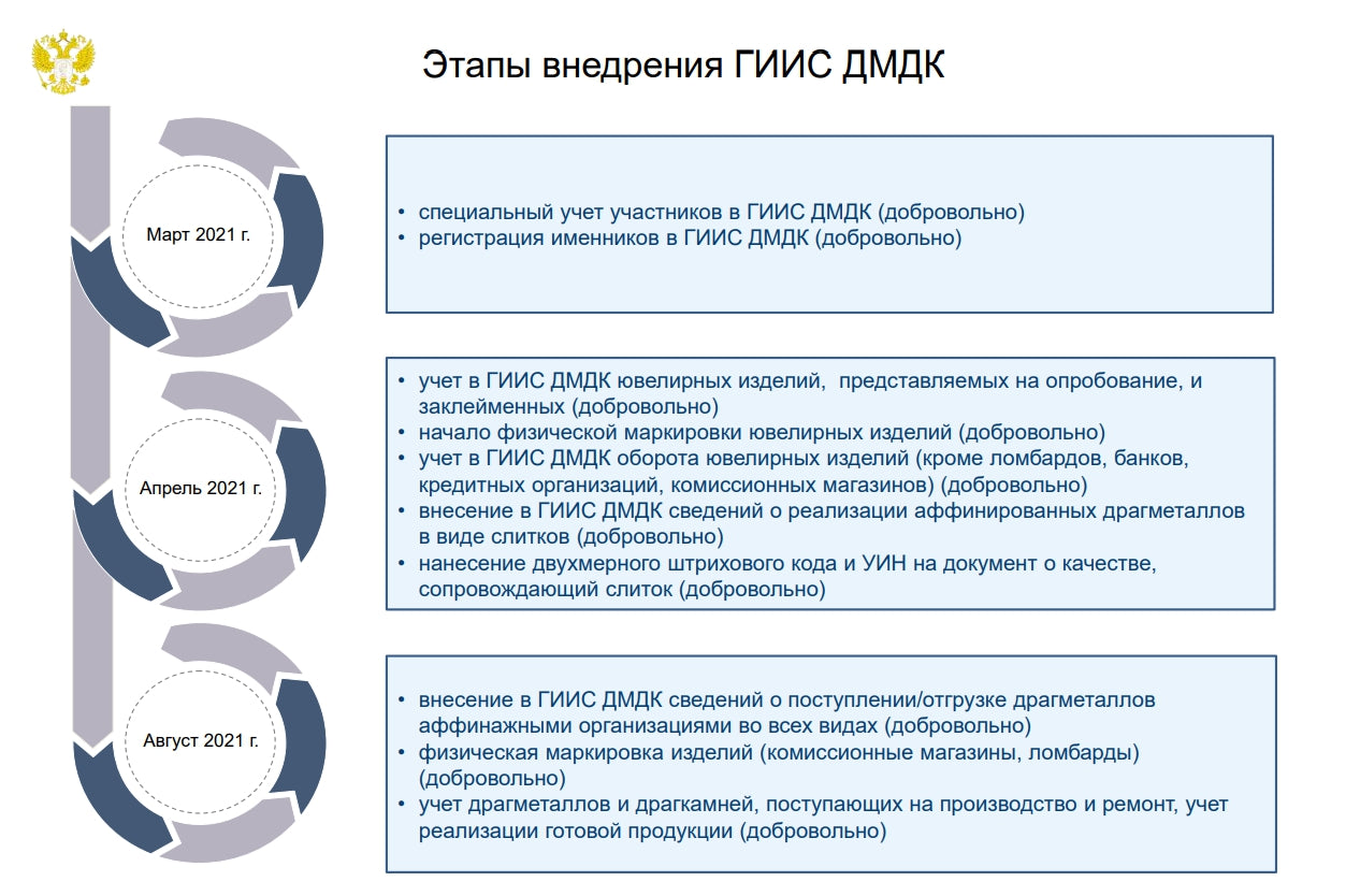 Тип стоимости