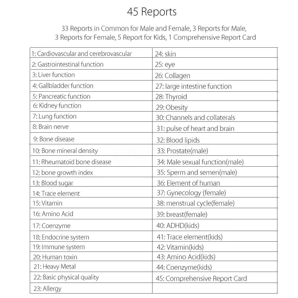 Quantum Resonance Magnetic Analyzer Quantum Body Analyzer With 52 Reports For Sub-health Test Quantum Therapy Analyzer - Image 8