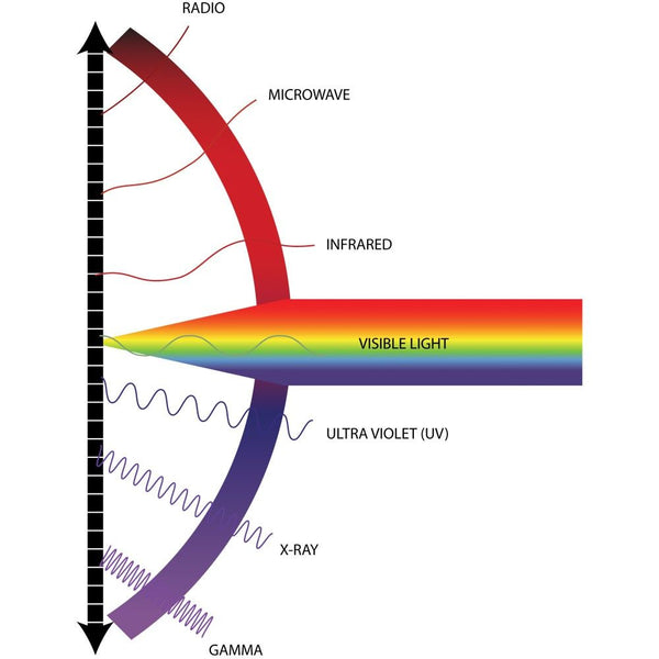 Máquina de terapia de luz LED