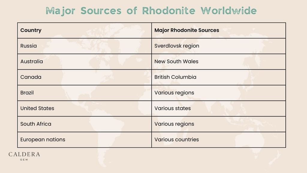 Major Sources of Rhodonite Worldwide