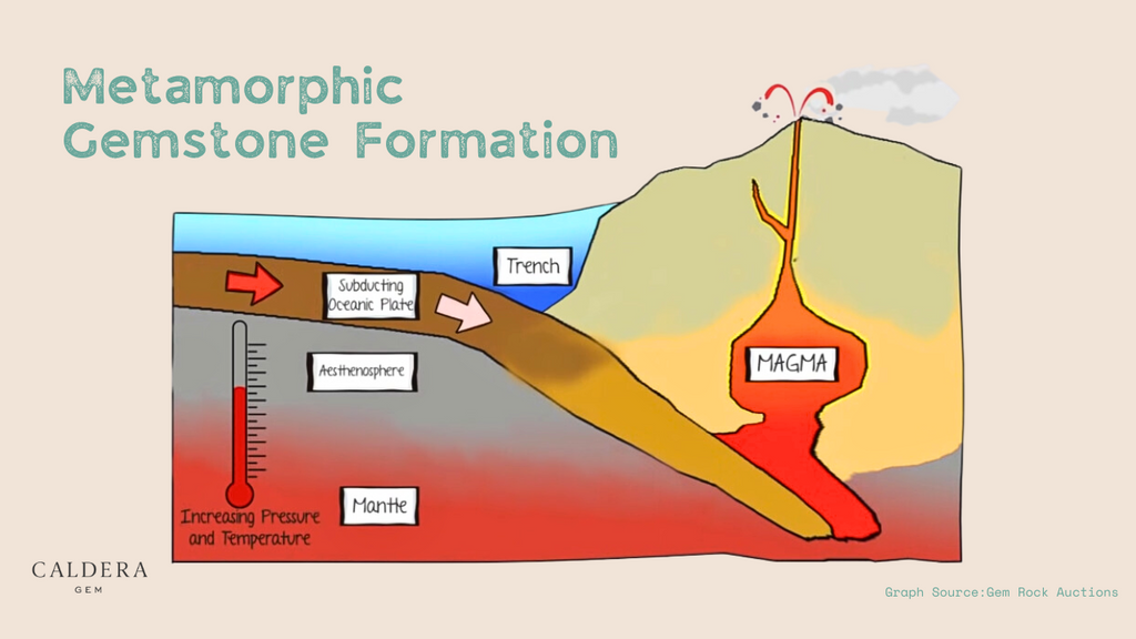 Metamorphic Gemstone Formation