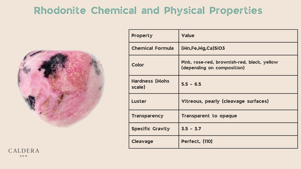 Rhodonite Chemical and Physical Properties