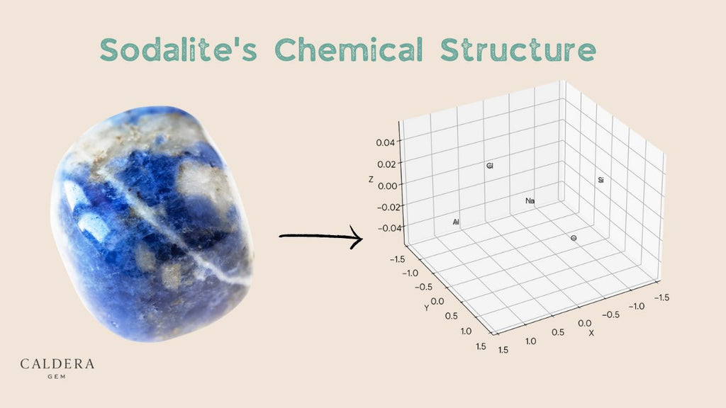 Sodalite's Chemical Structure