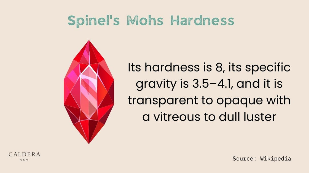 Spinel's Mohs Hardness